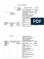 Plan Nursing Rinofaringita