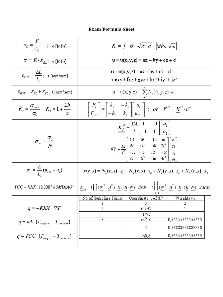 Physics Exam Formula Sheet | PDF