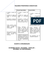 Economia: Traçando Fronteiras Conceituais: Economia Popular Economia Popular Solidária Economia Solidária