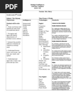 Download The Odyssey Unit Plan by Amanda Berry SN149987103 doc pdf