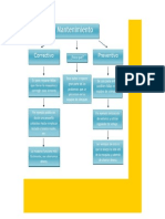 Mapa Conceptual Mantenimiento Preventivo de Computadora