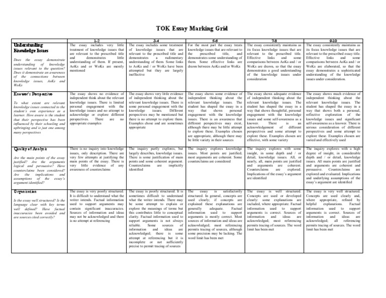 tok essay mark scheme