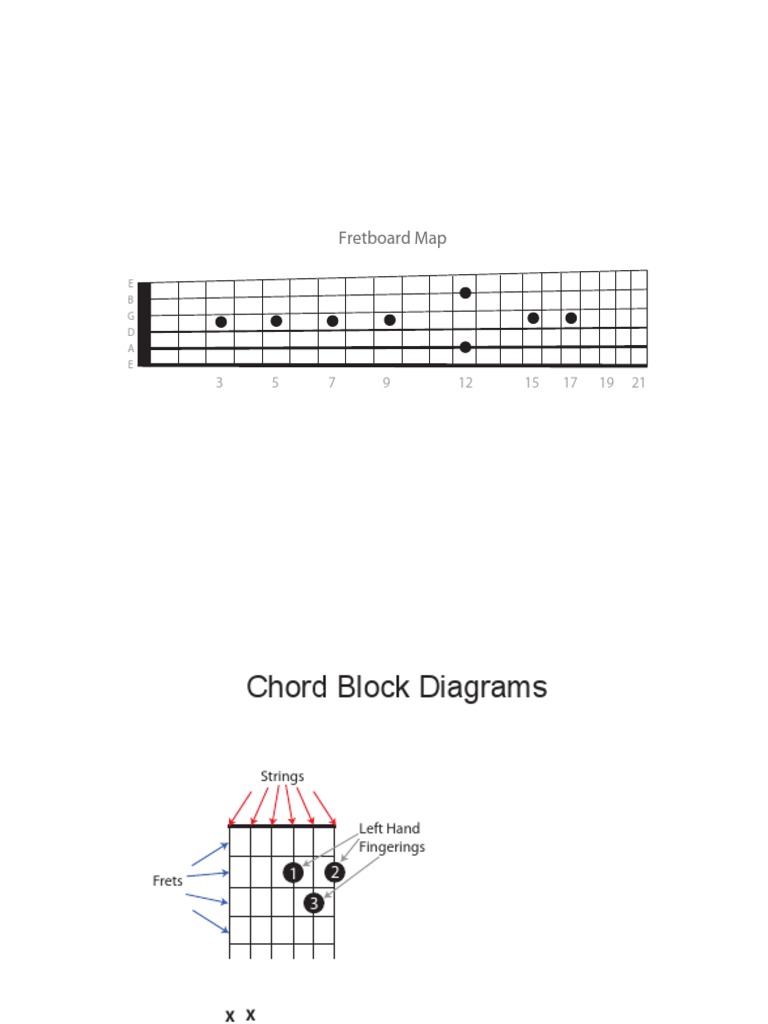 Fretboard Map and Chord Diagrams | PDF | Teaching Methods & Materials