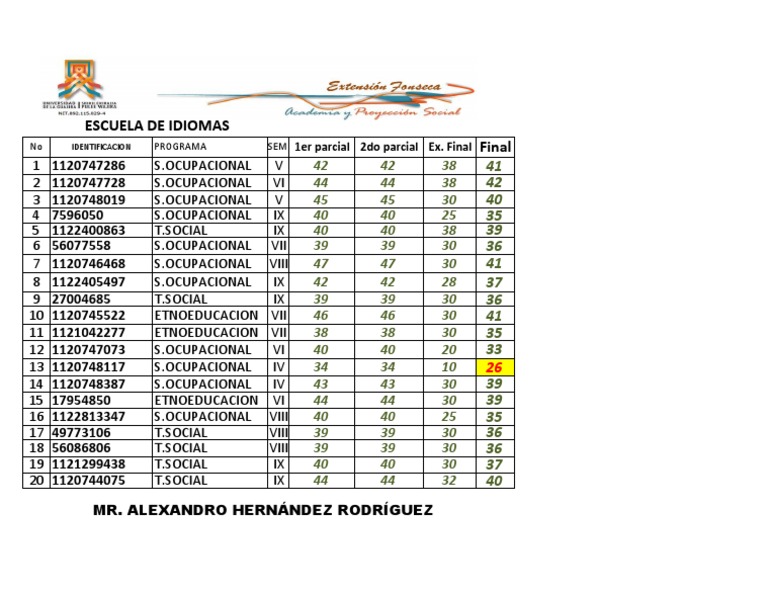 Student Grades by Program & Level | PDF