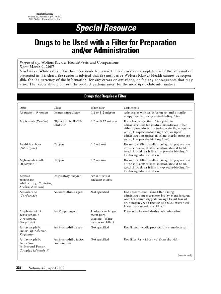 Special Resource Drugs To Be Used With A Filter For Preparation And/or