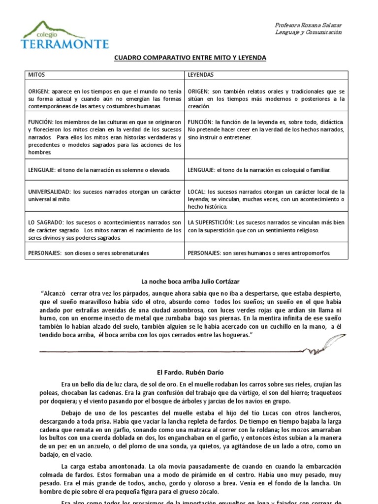 Cuadro Comparativo Entre Mito y Leyenda