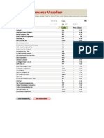 Share Performance Visualizer