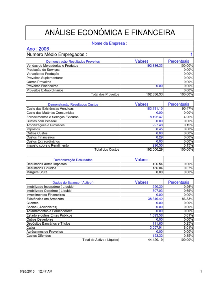 Analise Economica Financeira | PDF | Economia Financeira | Corporações