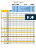 PBS assessment evidence checklist - PJK SMK Tanjong Rambutan