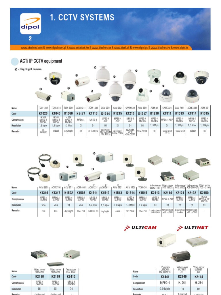 ACTi IP CCTV Equipment Overview | PDF