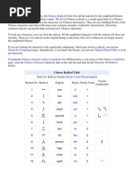 10,000 Common Chinese Characters PDF | PDF | Chinese Language | Chinese ...