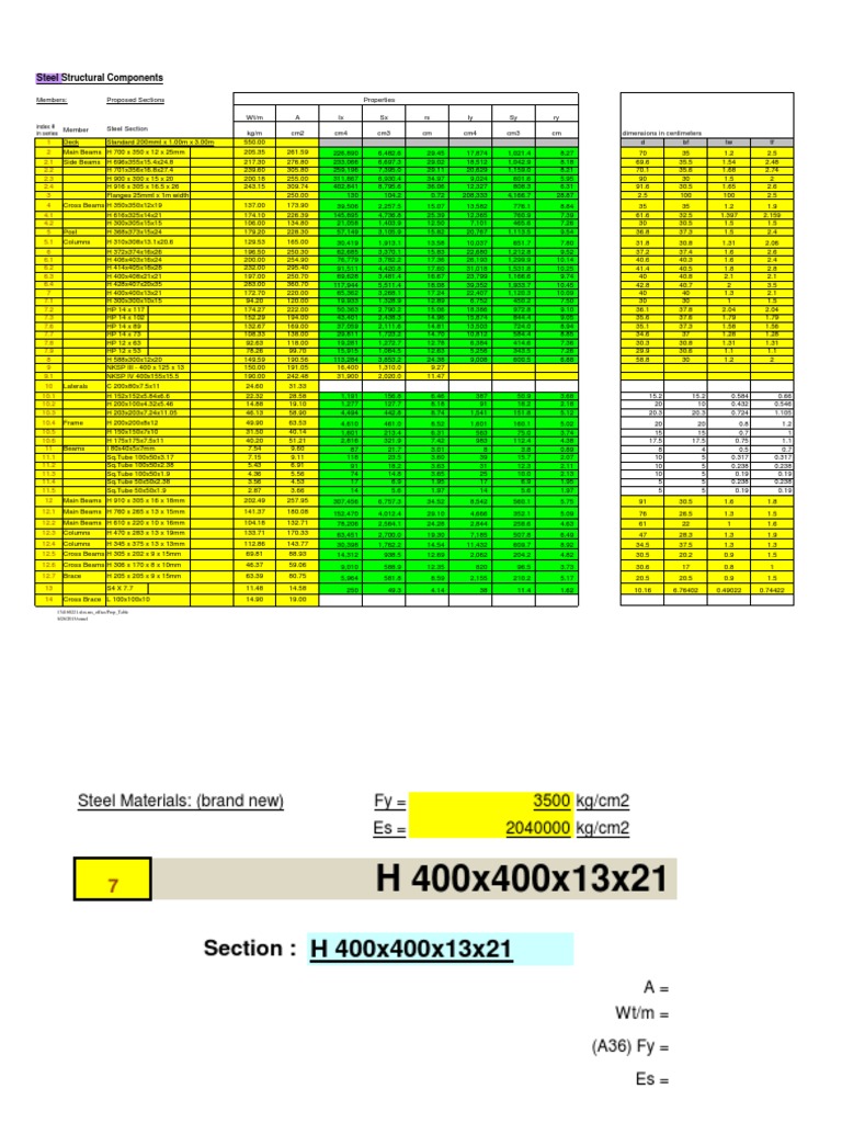Steel Column Design Specifications | PDF | Bending | Beam (Structure)