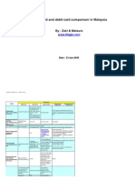 Comparison Debit Prepaid