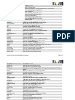 Word2003 Commands Word2007