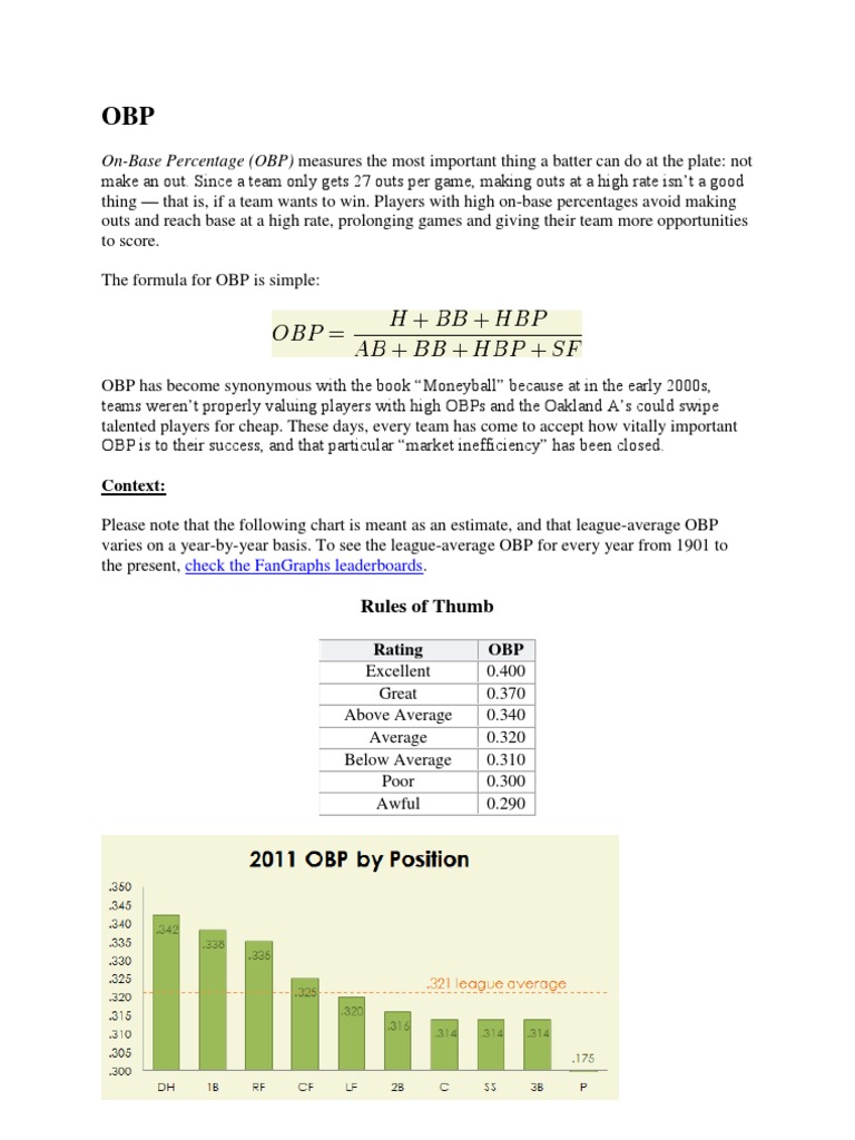 OBP | PDF | Batting (Baseball) | Ball And Bat Games