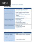 Download Chancellor Goals 2009 by Houston Community College SN15022092 doc pdf