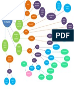 Diagrama. Teoría Del Desarrollo Cognoscitivo de Vigotsky