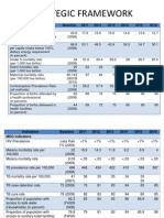 Strategic Framework (National)