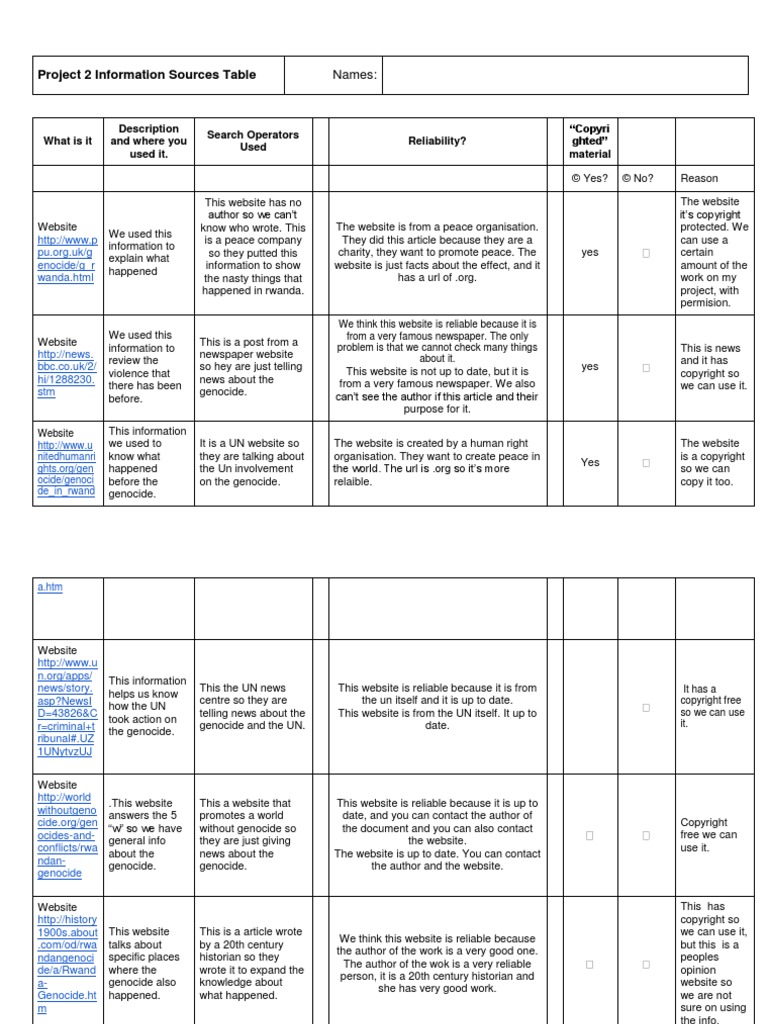 Project 2 Information Sources Table: Names | PDF | Websites | World ...