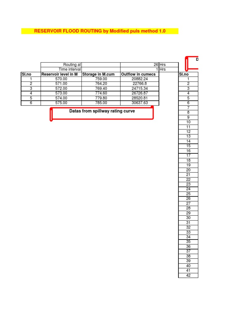 Flood Routing by Modified Puls Method | PDF | Technology & Engineering