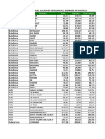 DistrictGenderWiseCount.pdf