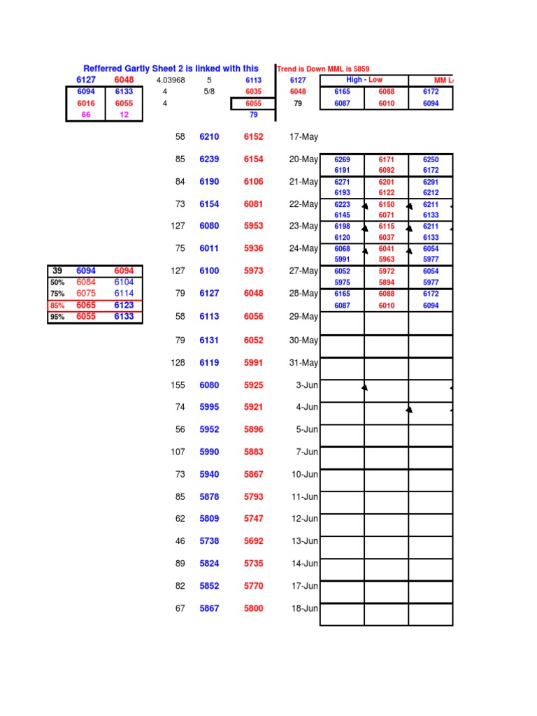 MML Trend Analysis and Levels Report | PDF