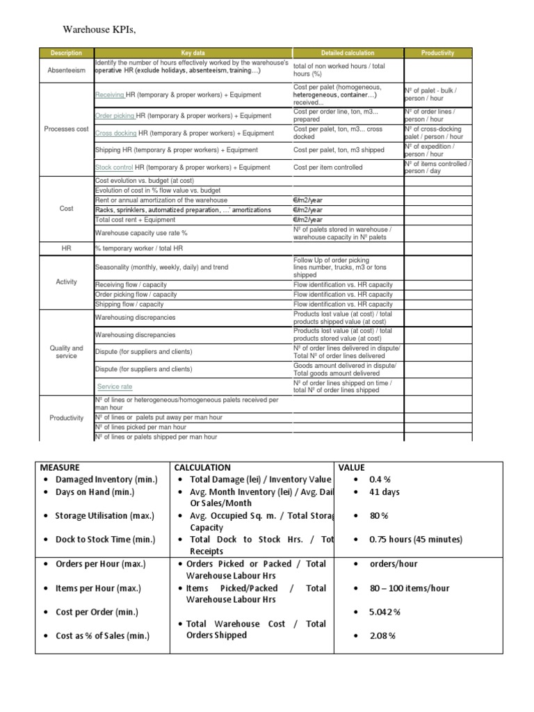 Essential Warehouse KPIs Guide | PDF