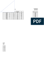 Sieve Analysis Hydrometer Test (Wet Analysis) : Total Weight of Sample (GM)