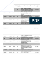 Year 11 HSC Chemistry Alloys Assignment