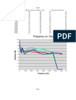 Frequency vs. Decibels