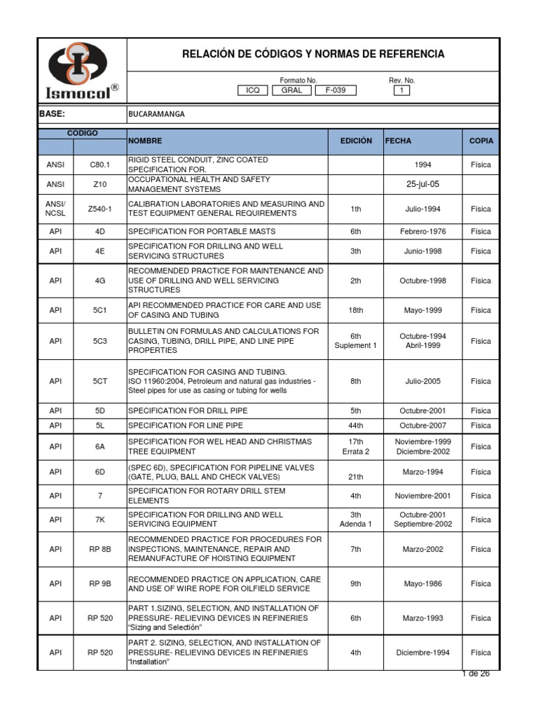 ANSI and API Standards Overview | PDF | Pipe (Fluid Conveyance) | Hardness