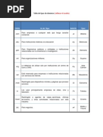 DOMINIOS INTERNACIONALES