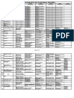 Tentative Date Sheet (End Term Examinations-May 2009)