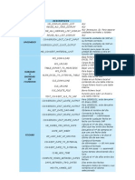 Funciones Comunes Abap