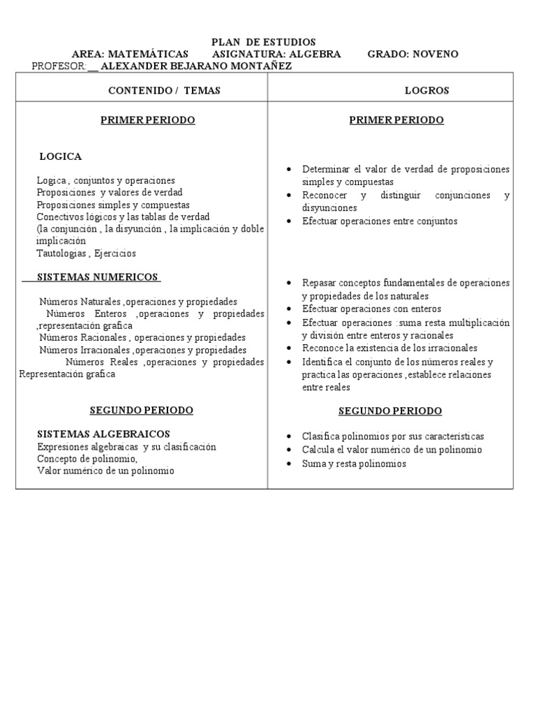 Plan de estudios matematicas noveno pdf factorizaci n multiplicaci n