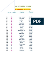 High Pockets Poker: # of Plays Name Points