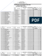 Daftar Peringkat Sementara PPDB, Jumat 28 Juni 2013