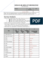 Survey Analysis