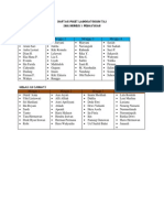 Daftar Piket Laboratorium TKJ