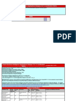 OBIEE CErtification Matrix