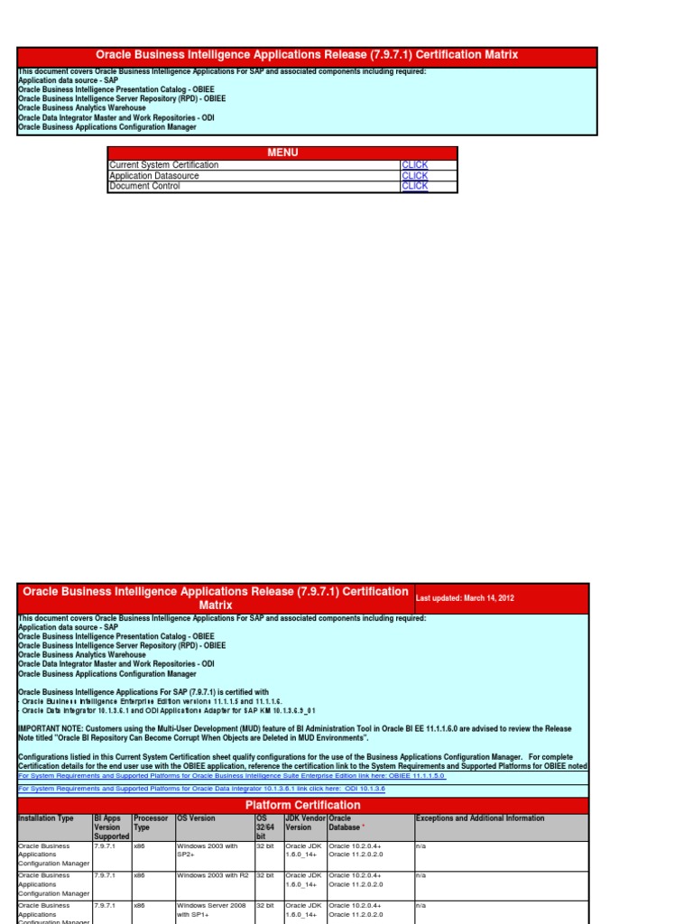 OBIEE CErtification Matrix PDF Oracle Corporation Business Obiee certification matrix pdf oracle corporation business