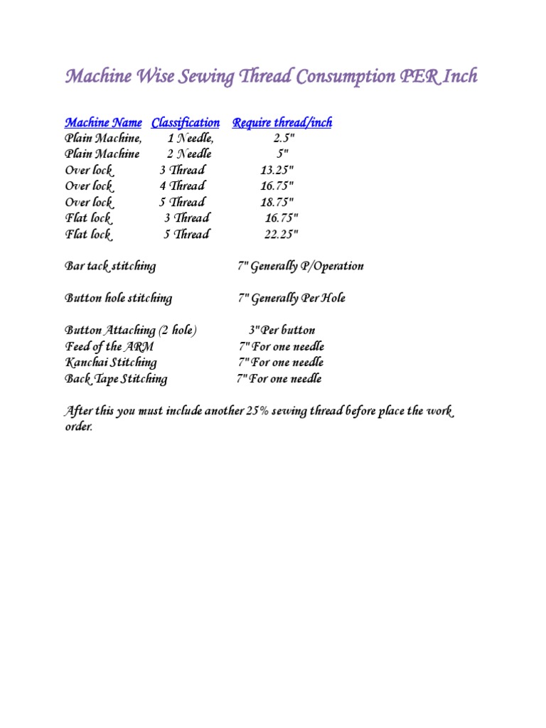 Sewing Thread Consumption Per Body Sewing Clothing