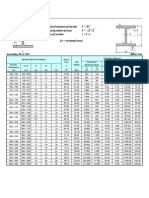 Tabel Baja Profil WF PDF