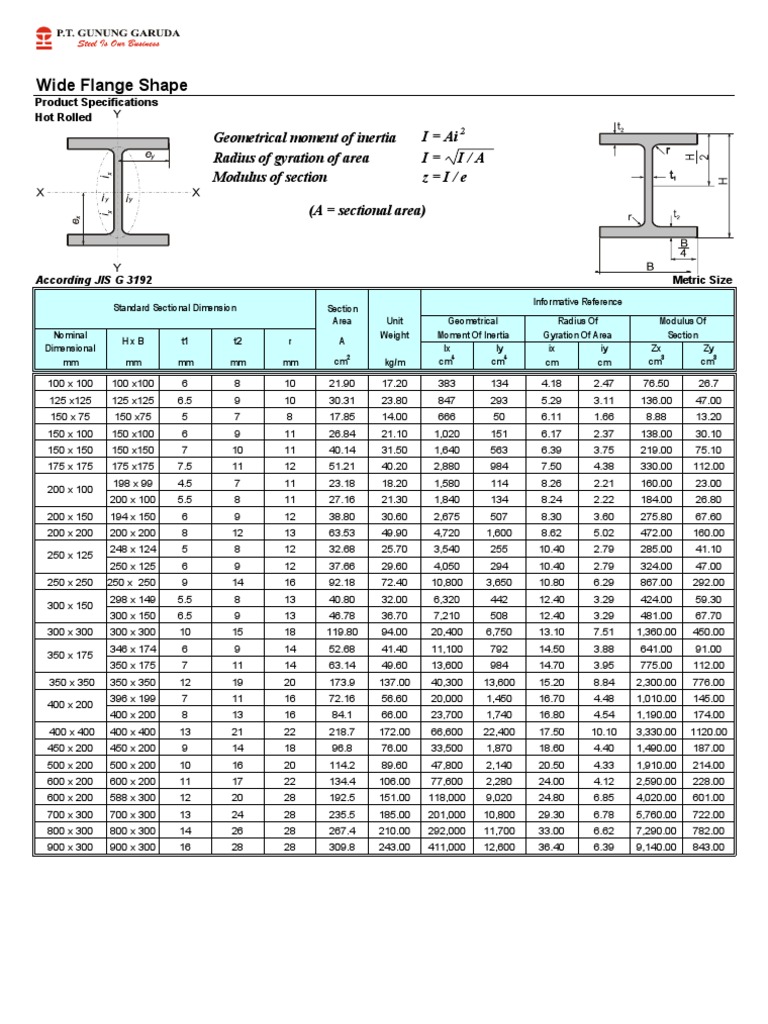 Tabel Baja Profil Wfpdf Strength Of Materials Chemical Product