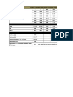 Variance, Covariance and Correlation Coefficient