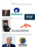 Top 10 Indian Richest Person:: (1) Mukesh Ambani ($22,600) - Reliance Group