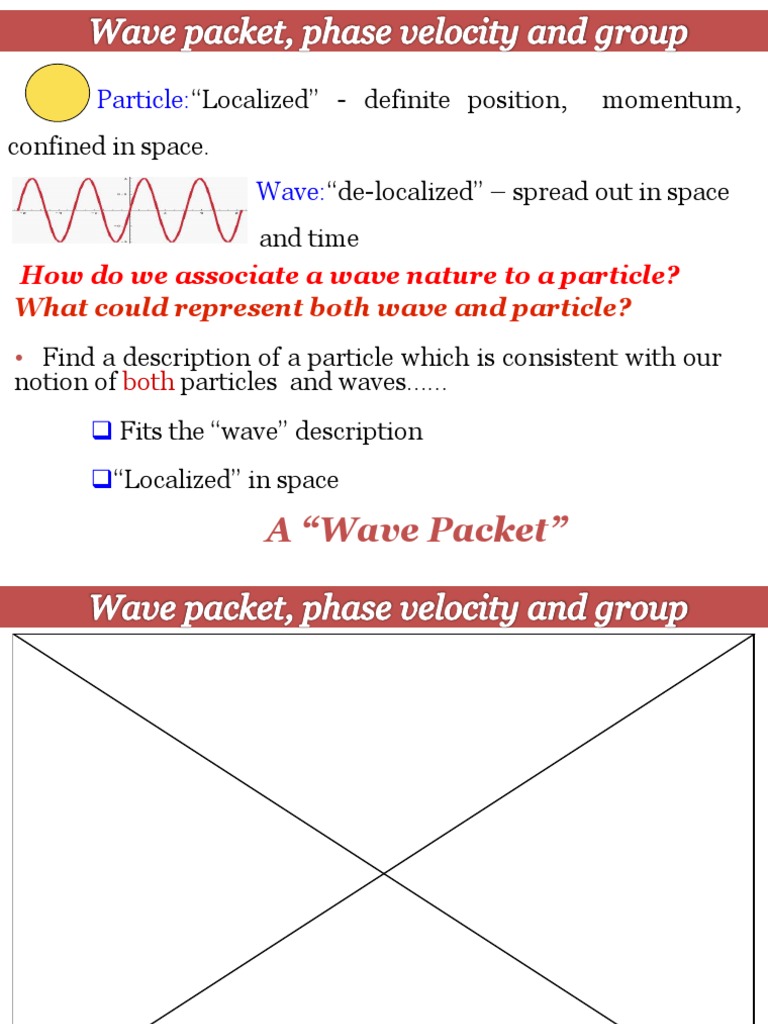 Quantum Mechanics Wave Packet Phase Velocity And Group Download Free