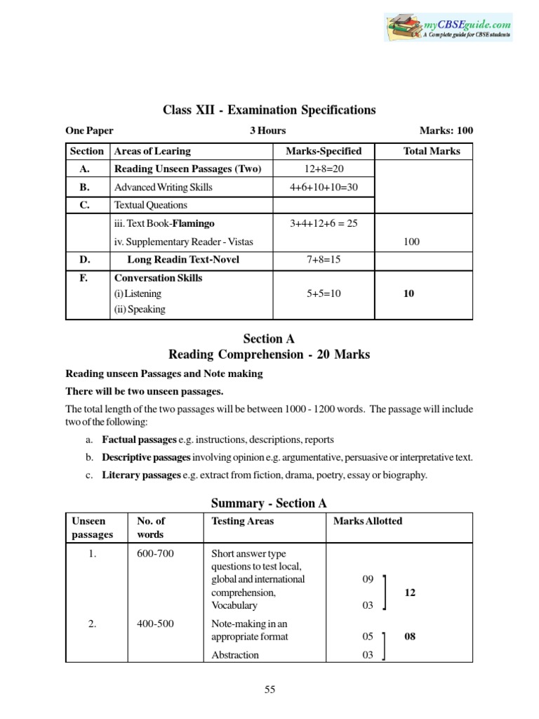 2014 Syllabus 12 English Core Reading Comprehension Reading (Process)