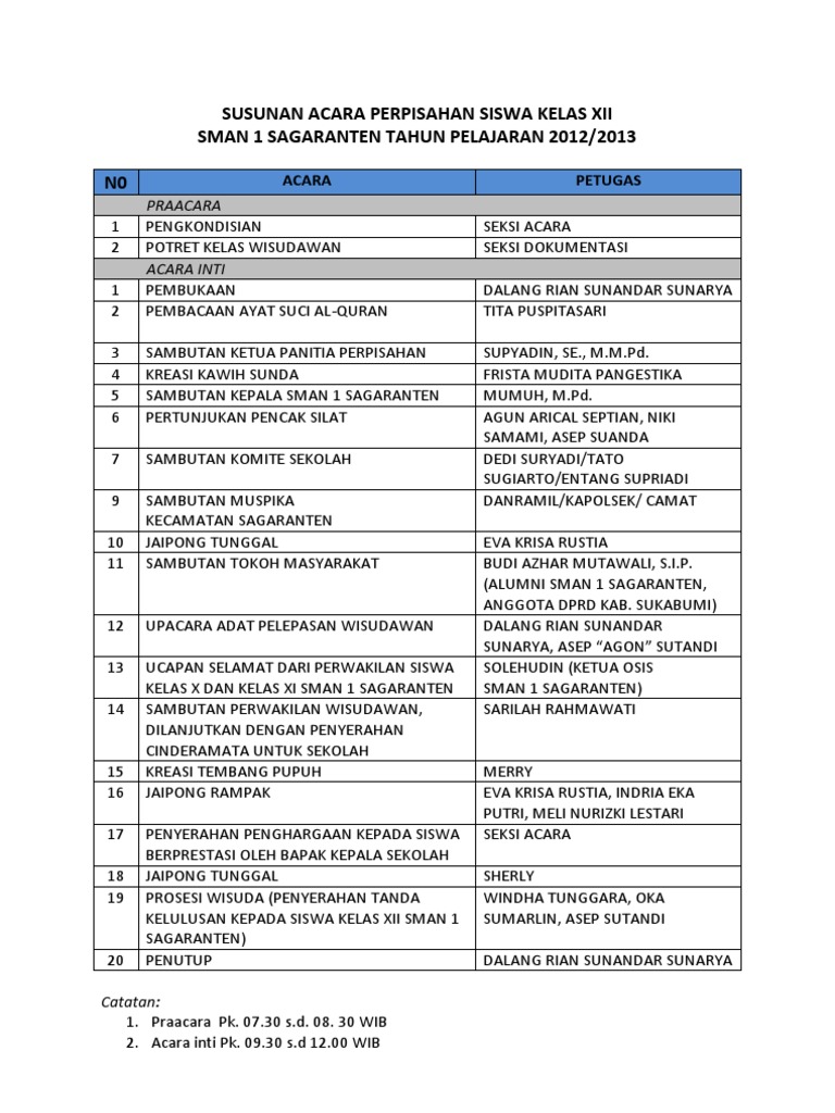 Susunan Acara Wisuda Smk Juru Kunci Soal