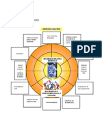 PRODUCTO 2 Esquema de Propositos Educativo